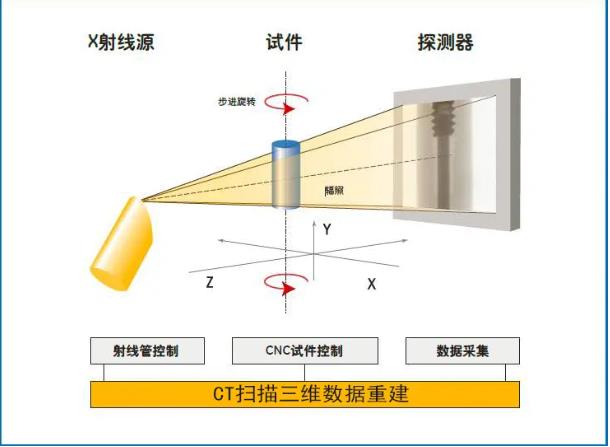 新乡工业CT无损检测