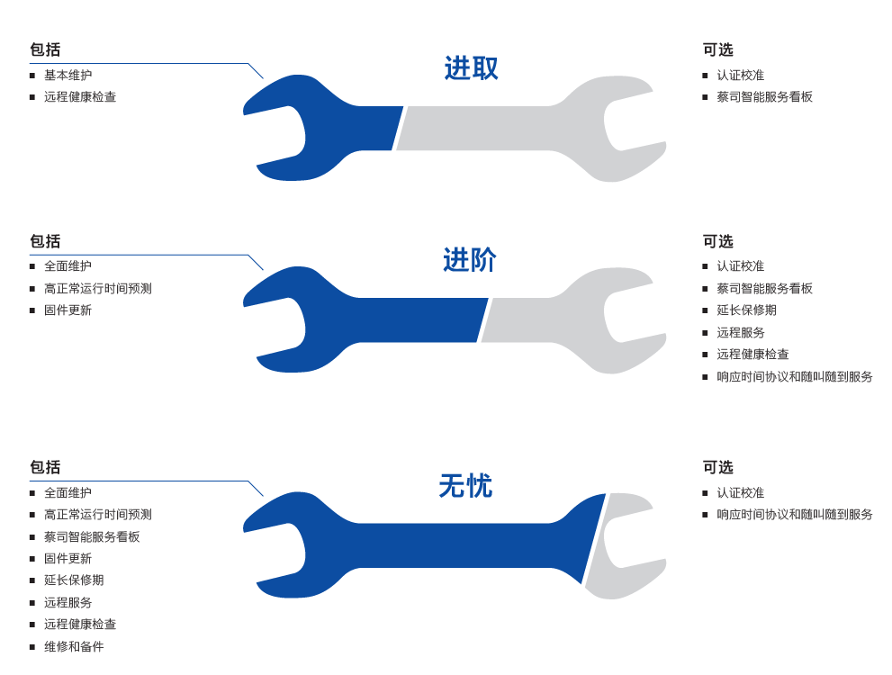 新乡新乡蔡司新乡三坐标维保